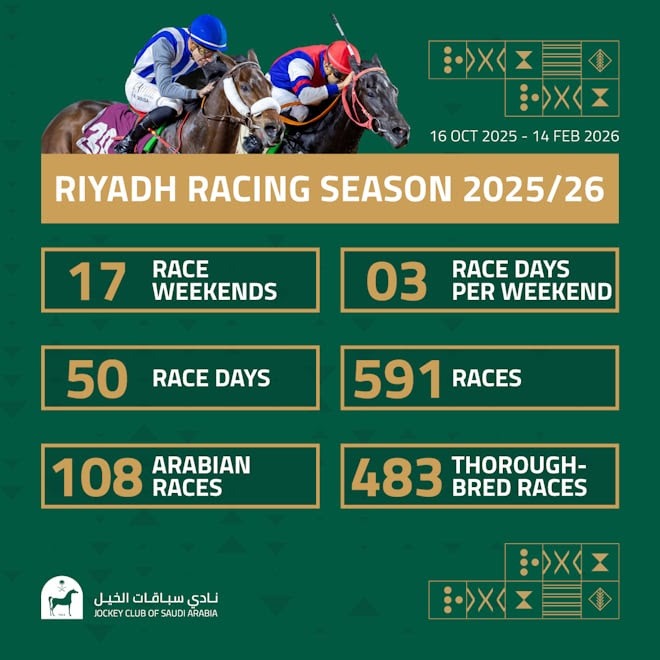Horses racing at King Abdulaziz Racecourse ahead of Saudi Cup 2026