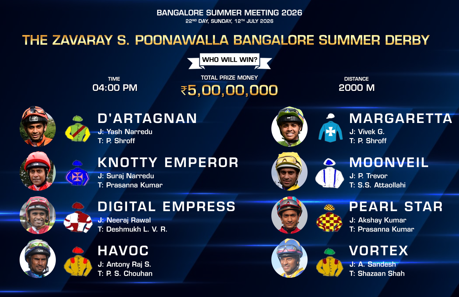 Eight runners declared for Bangalore Summer Derby 2026 at Bangalore Turf Club