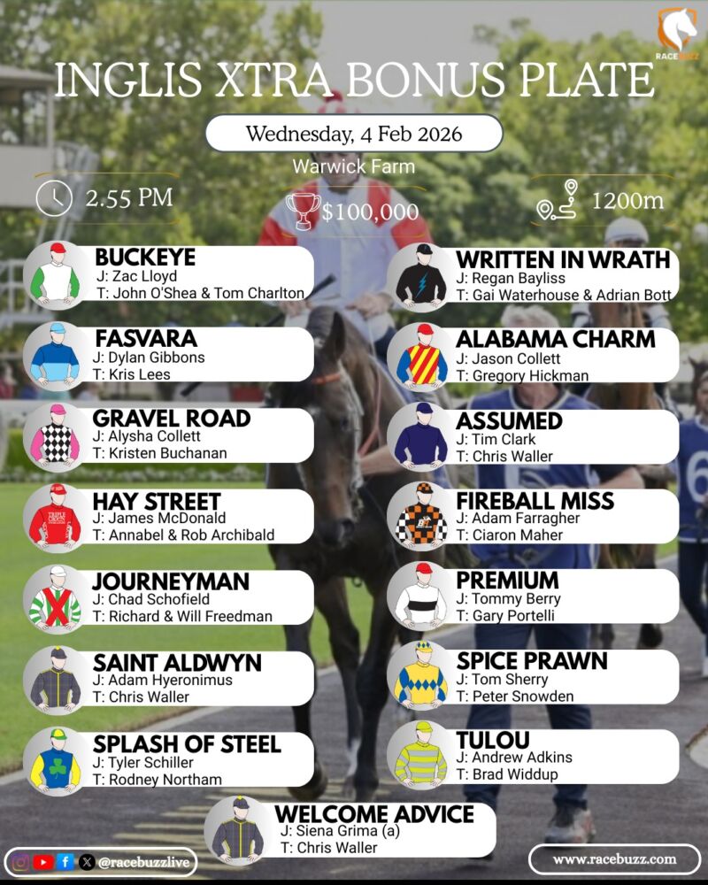 Image for the Tweet beginning: 🔥 INGLIS XTRA BONUS PLATE