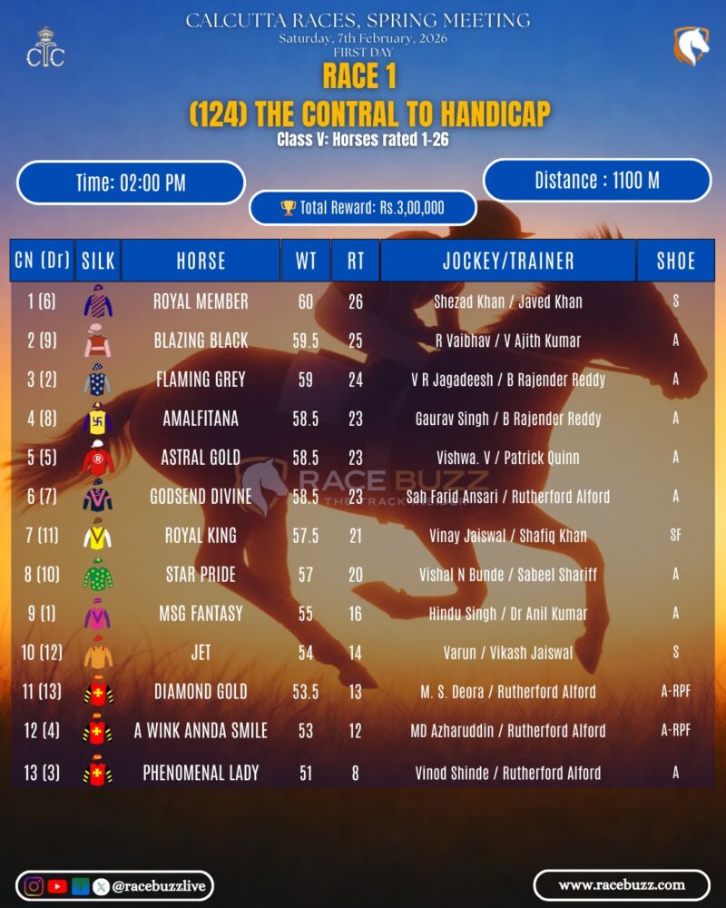 Image for the Tweet beginning: 🏇 Royal Calcutta Turf Club