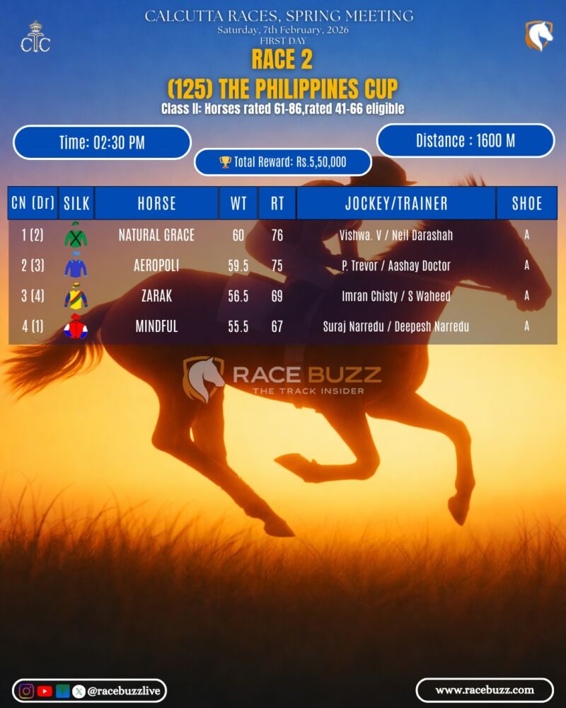 Image for the Tweet beginning: 🏇 Royal Calcutta Turf Club