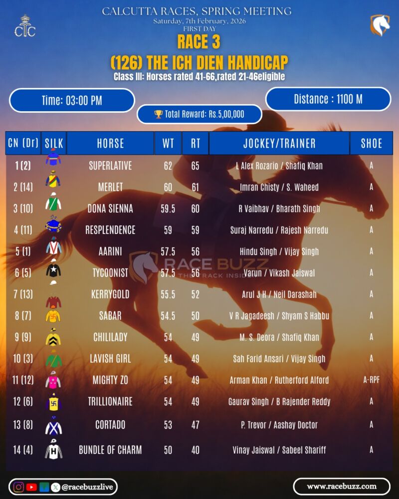 Image for the Tweet beginning: 🏇 Royal Calcutta Turf Club