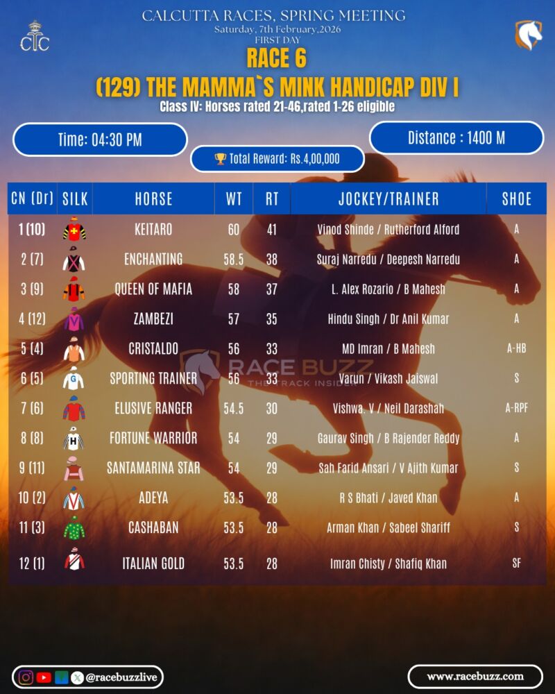 Image for the Tweet beginning: 🏇 Royal Calcutta Turf Club