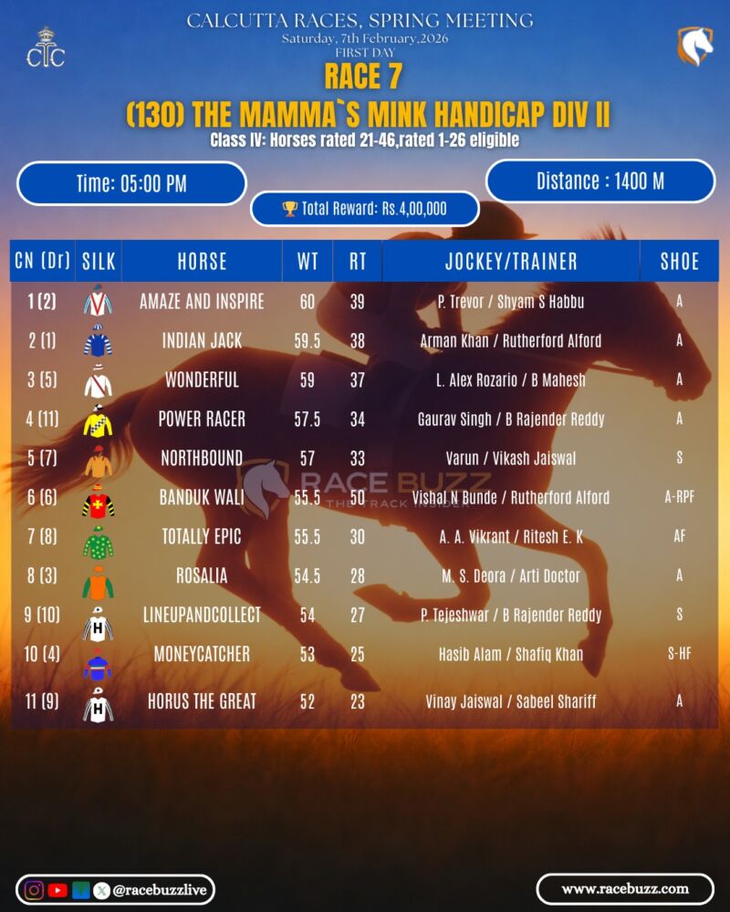 Image for the Tweet beginning: 🏇 Royal Calcutta Turf Club