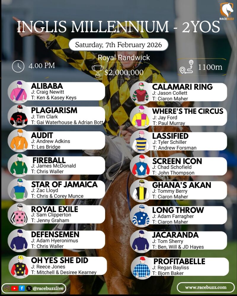 Image for the Tweet beginning: 🔥 Inglis Millennium – 2YOs