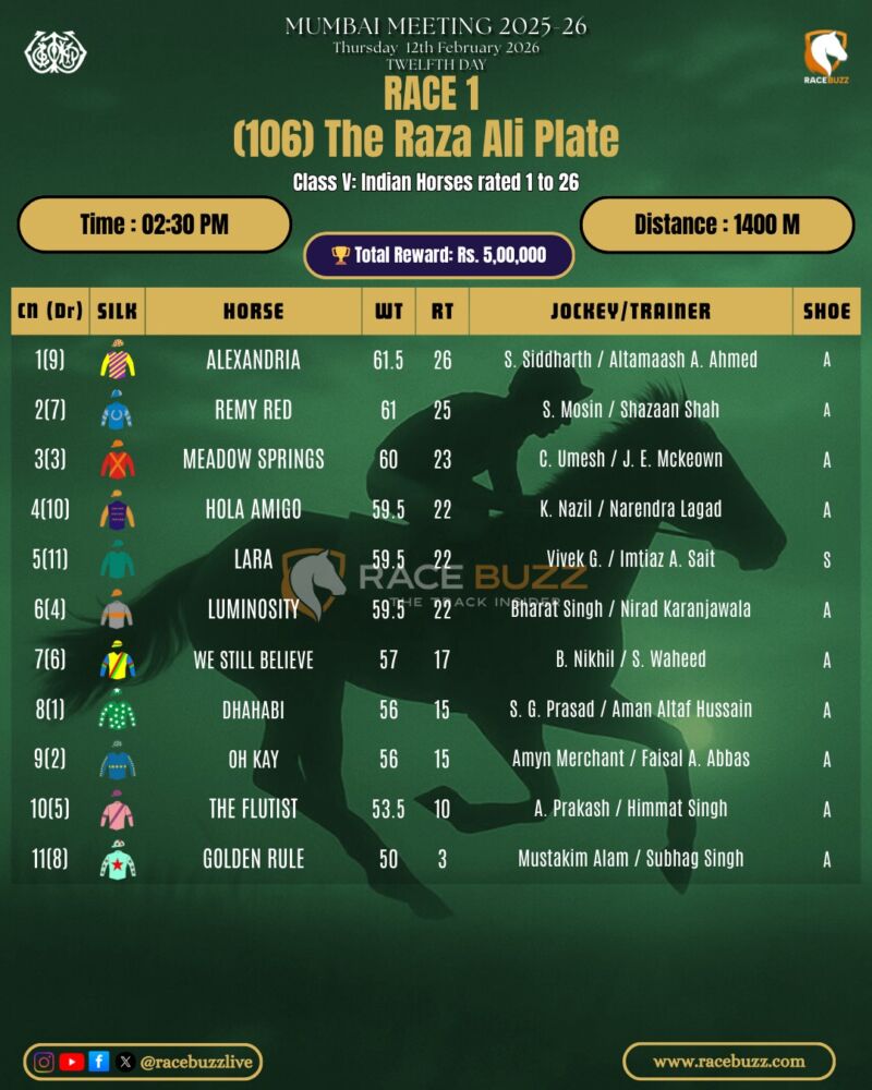 Image for the Tweet beginning: 🏇 Race Day at Mahalaxmi!