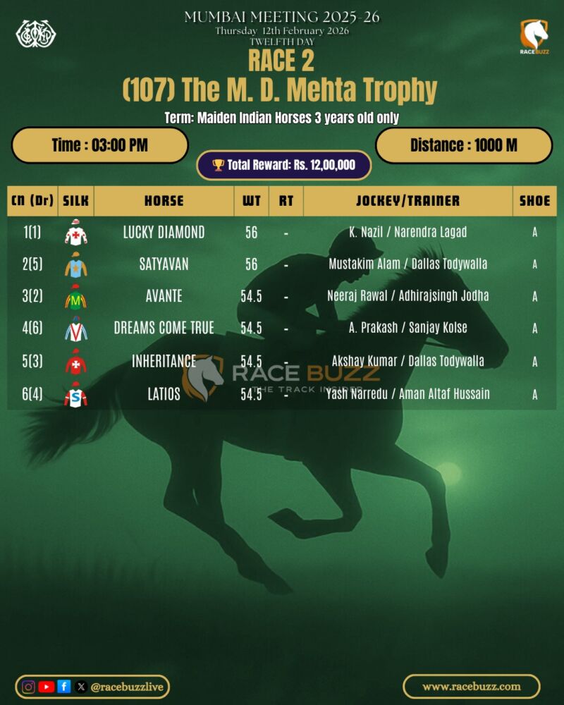 Image for the Tweet beginning: 🏇 Race Day at Mahalaxmi!