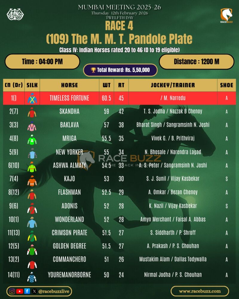 Image for the Tweet beginning: 🏇 Race Day at Mahalaxmi!