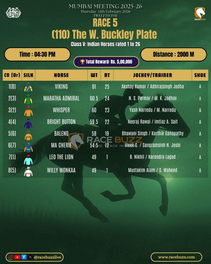 Image for the Tweet beginning: 🏇 Race Day at Mahalaxmi!