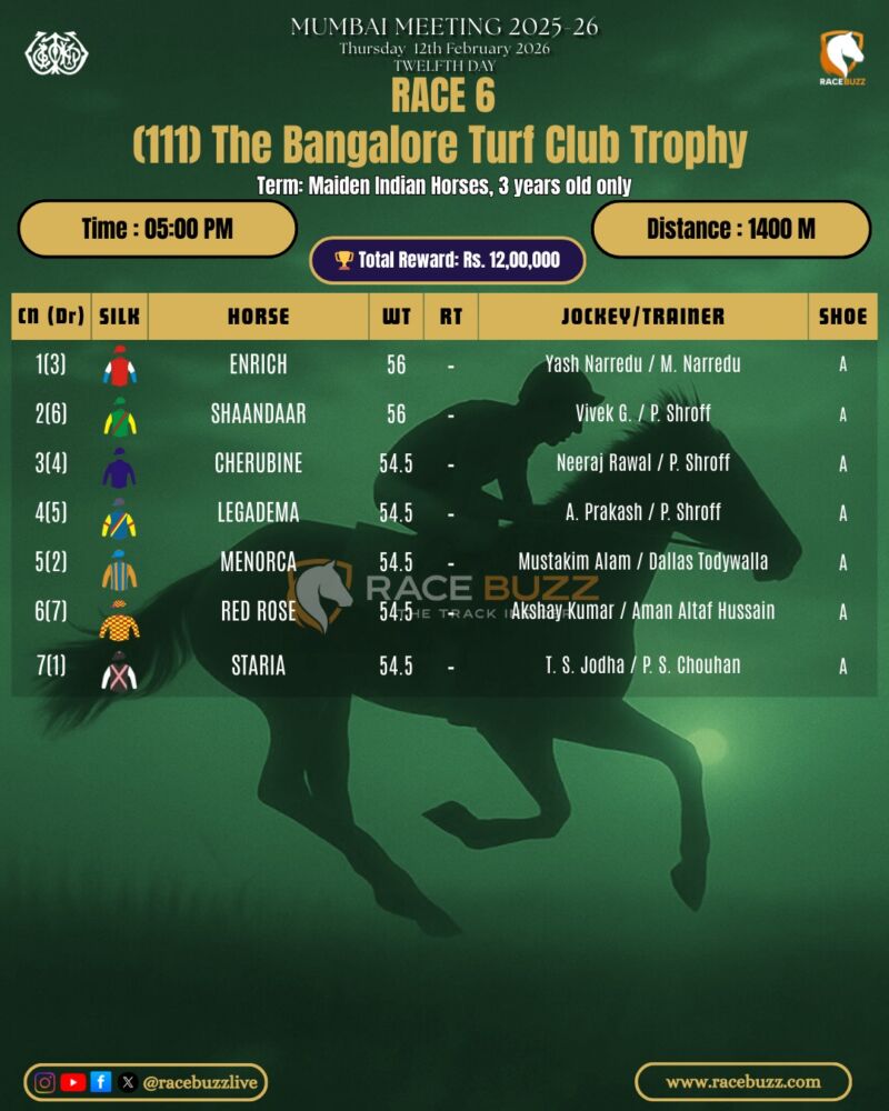 Image for the Tweet beginning: 🏇 Race Day at Mahalaxmi!