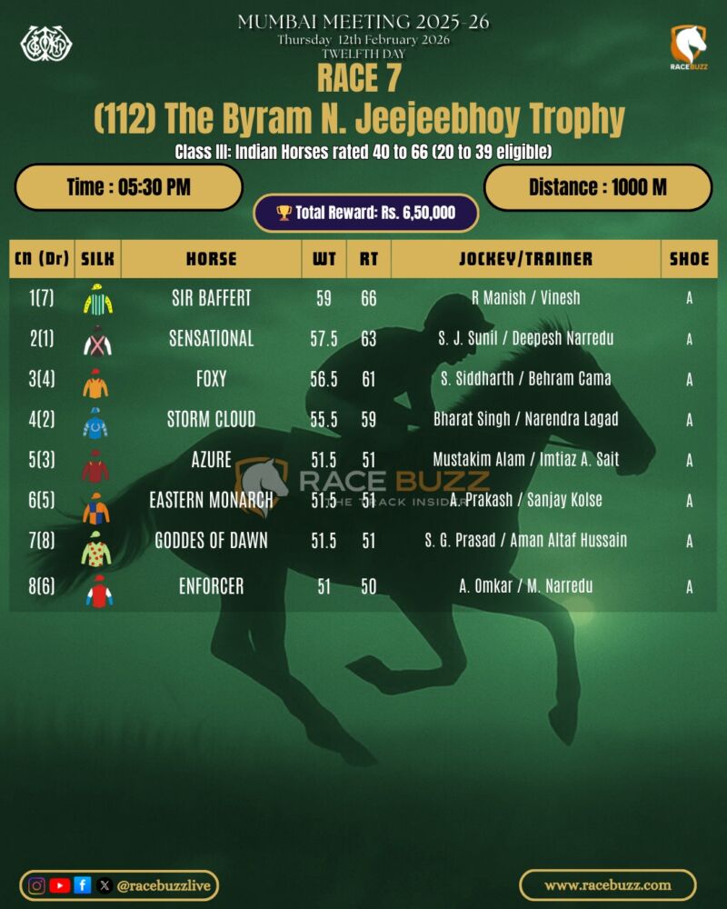 Image for the Tweet beginning: 🏇 Race Day at Mahalaxmi!