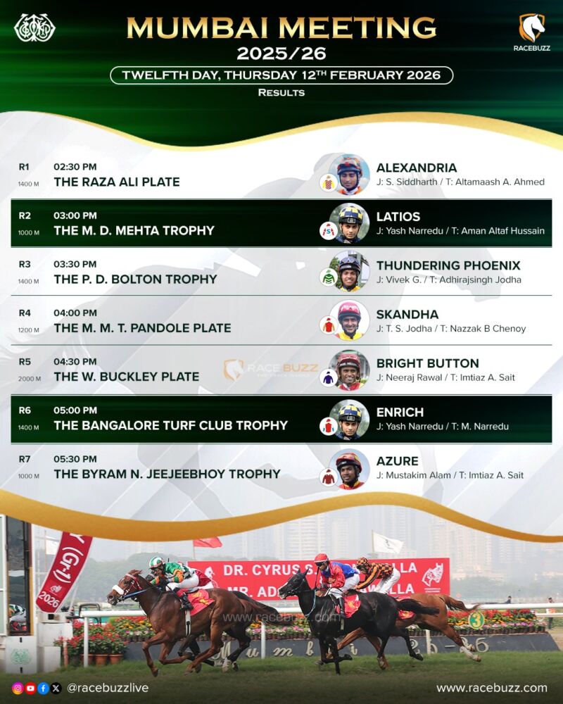 Image for the Tweet beginning: Mumbai Meeting 2025/26 🏇
Twelfth Day