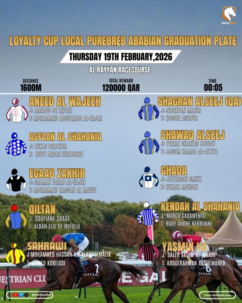 Image for the Tweet beginning: 🏇 LOYALTY CUP – LOCAL
