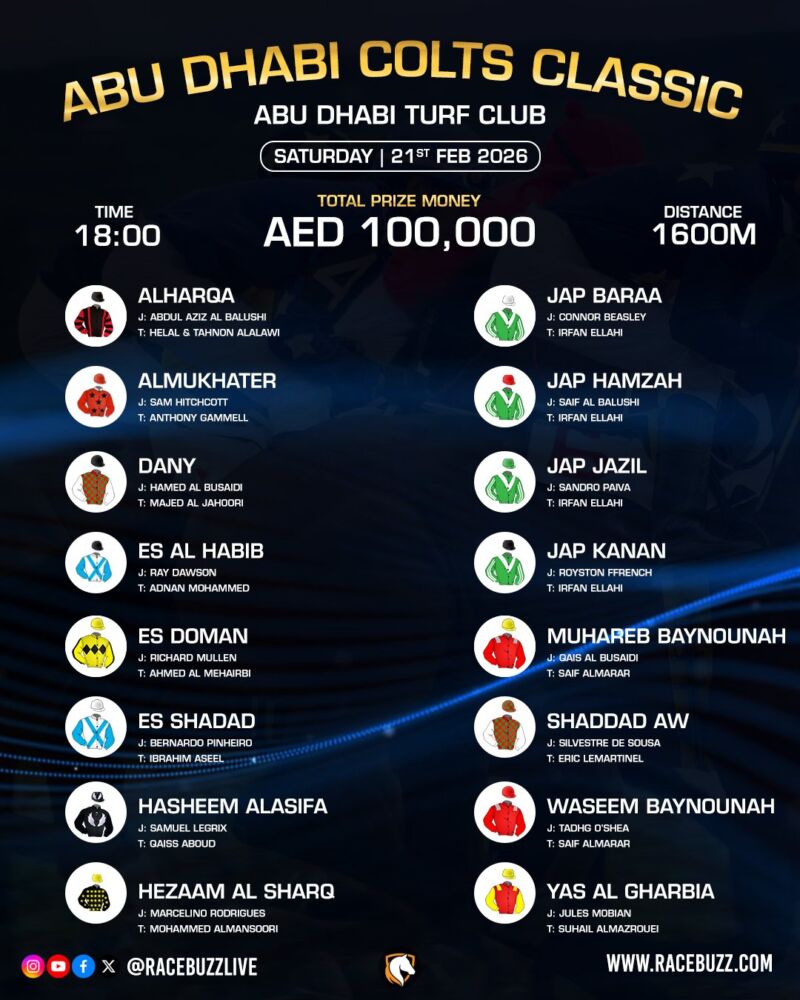 Image for the Tweet beginning: Saturday evening, (21st Feb, 2026