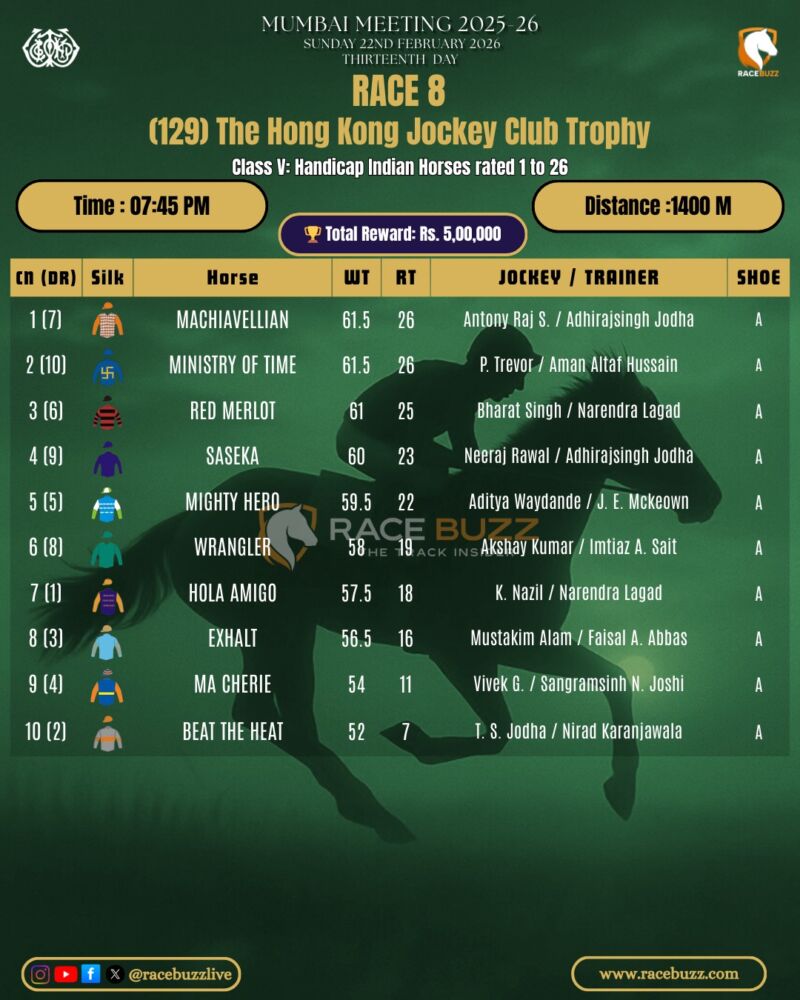 Image for the Tweet beginning: 📍 Mahalaxmi Racecourse | Mumbai
🗓️