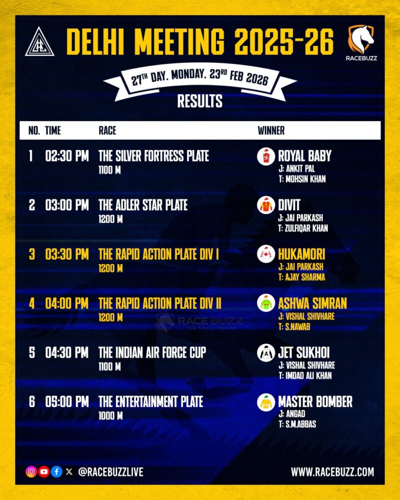 Image for the Tweet beginning: Delhi Meeting 2025–26 | Results

📍