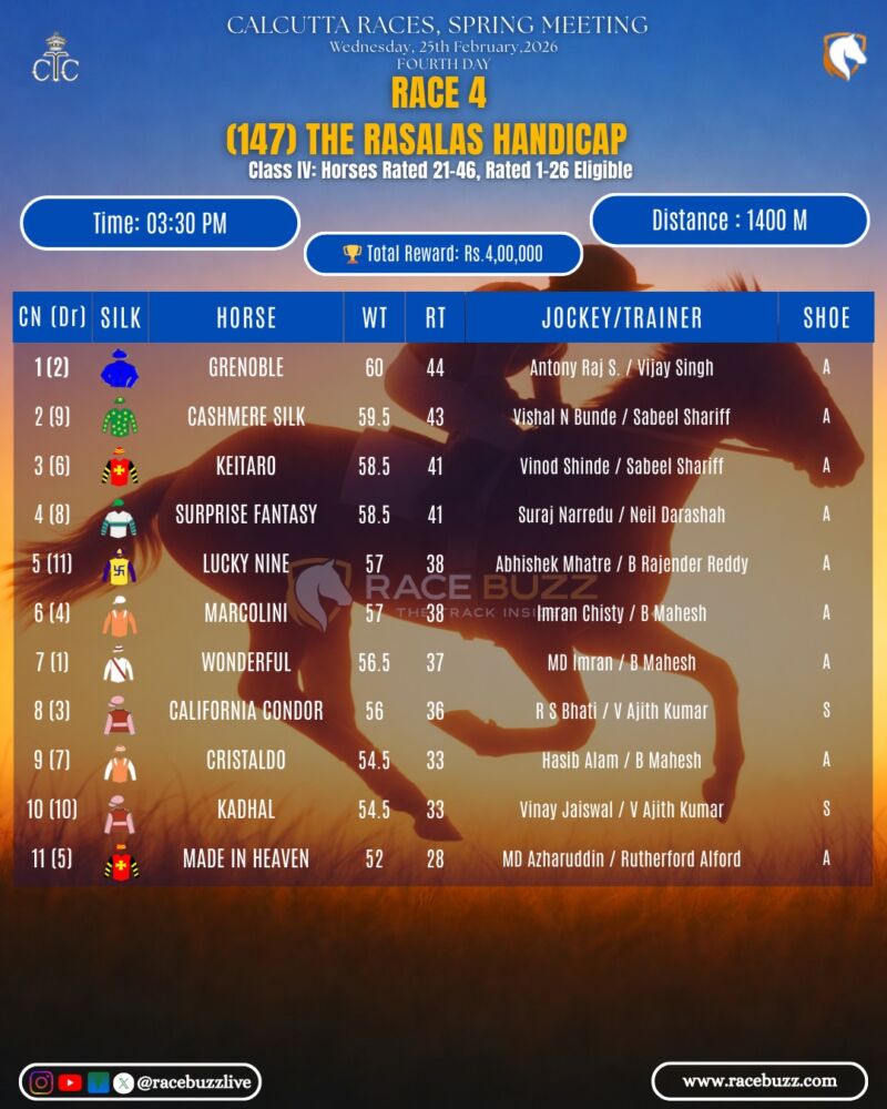 Image for the Tweet beginning: Kolkata — Wed, 25 Feb