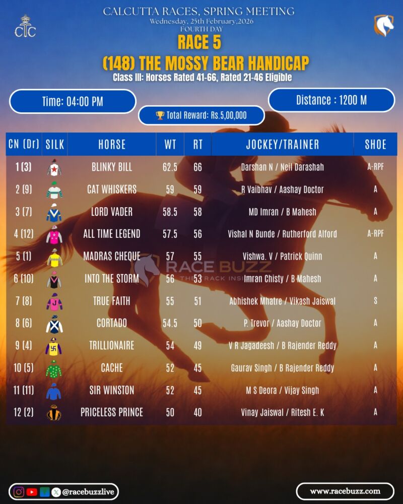 Image for the Tweet beginning: Kolkata — Wed, 25 Feb