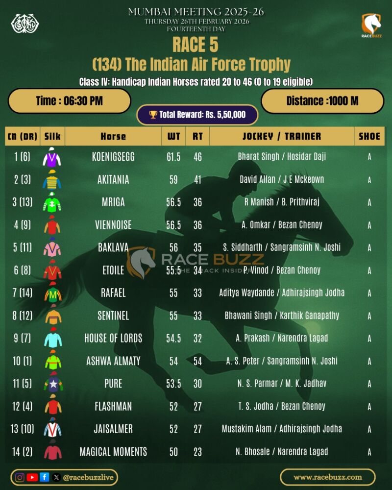 Image for the Tweet beginning: 📍 Mahalaxmi Race Course
📅 Thursday,