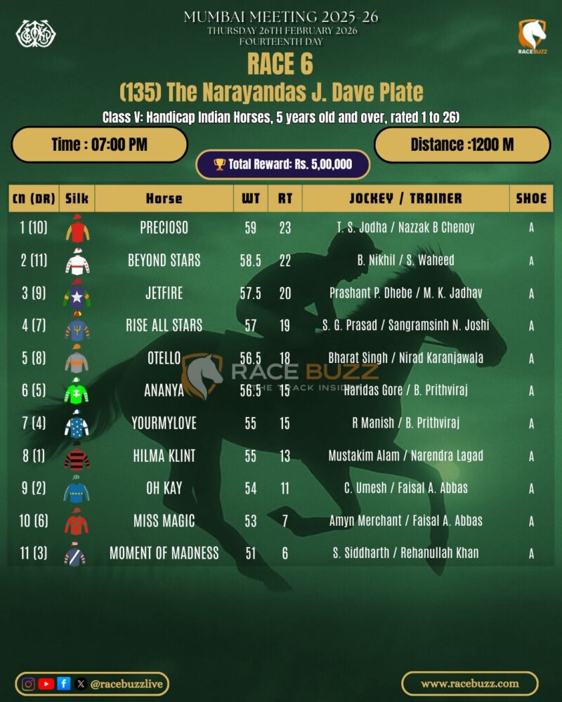 Image for the Tweet beginning: 📍 Mahalaxmi Race Course
📅 Thursday,