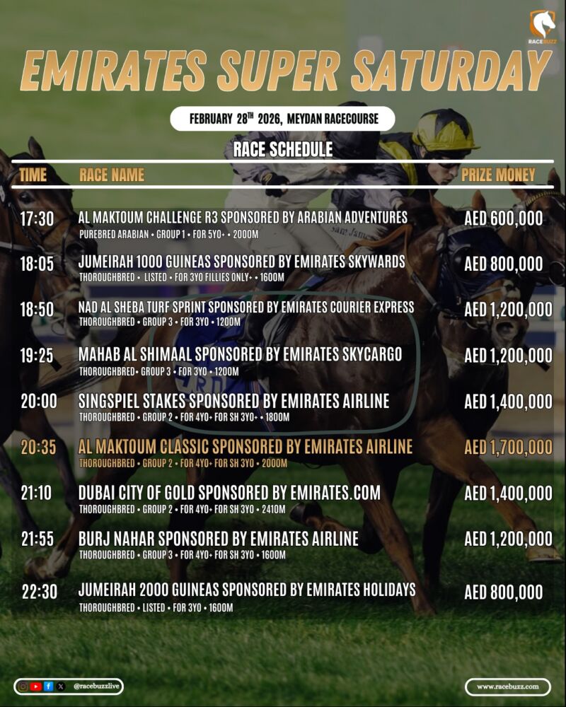 Image for the Tweet beginning: 🔥 One Stage. Nine Races.