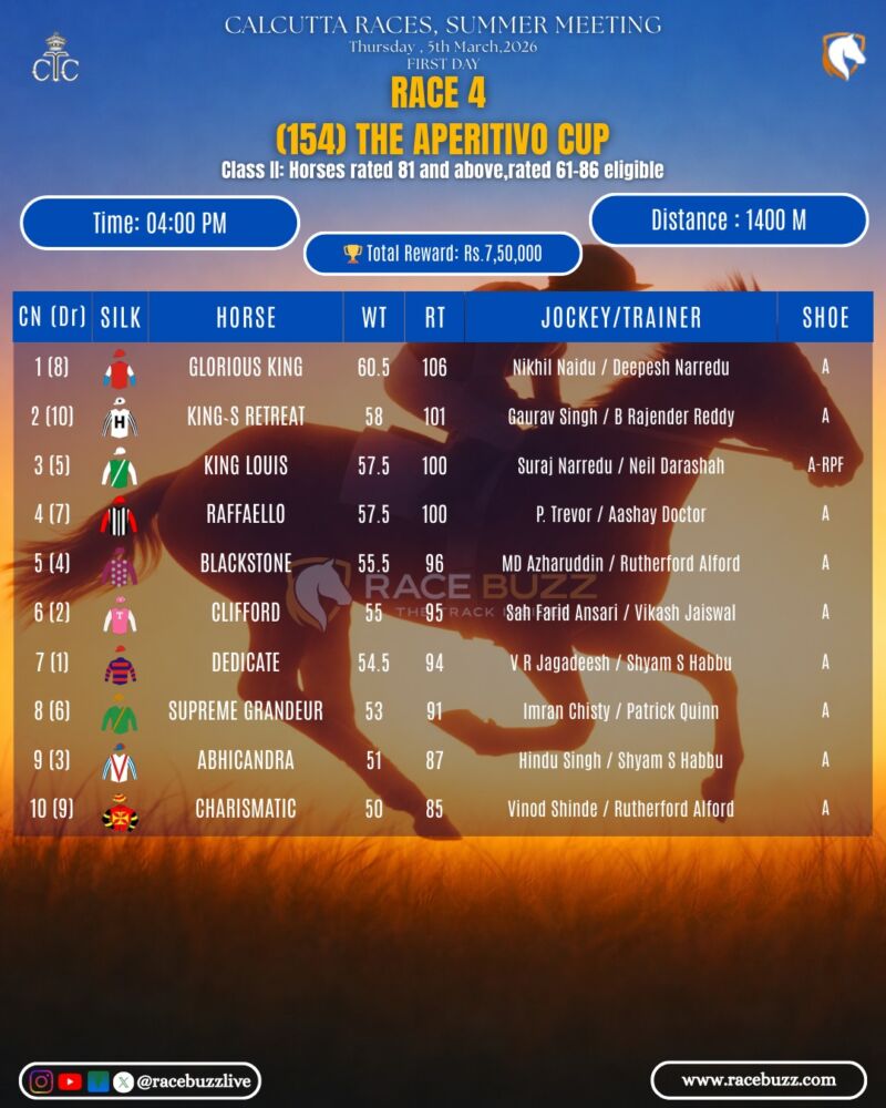 Image for the Tweet beginning: 🌟 Kolkata Races | 05