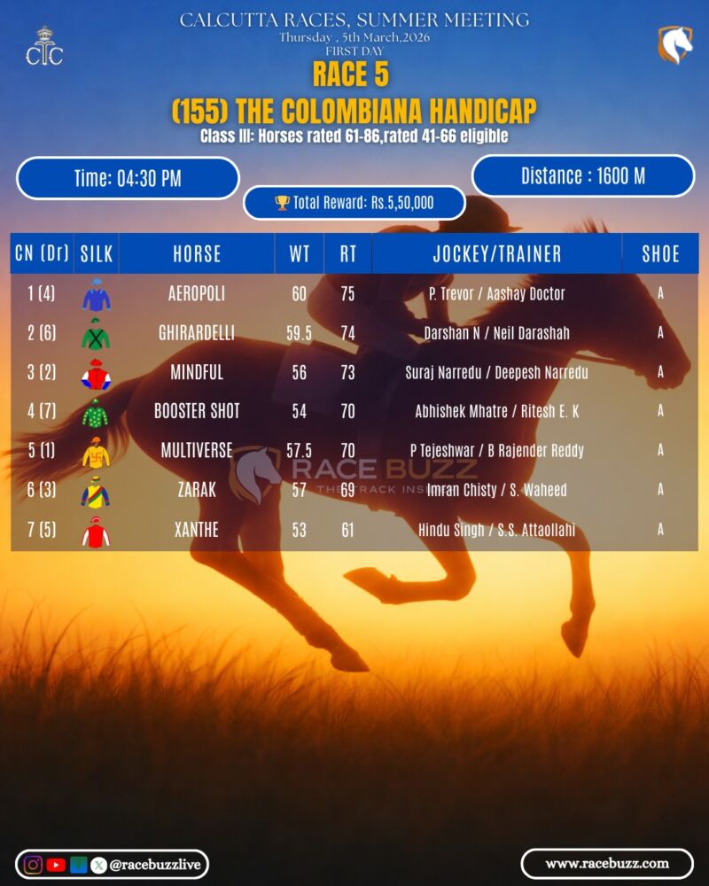 Image for the Tweet beginning: 🌟 Kolkata Races | 05