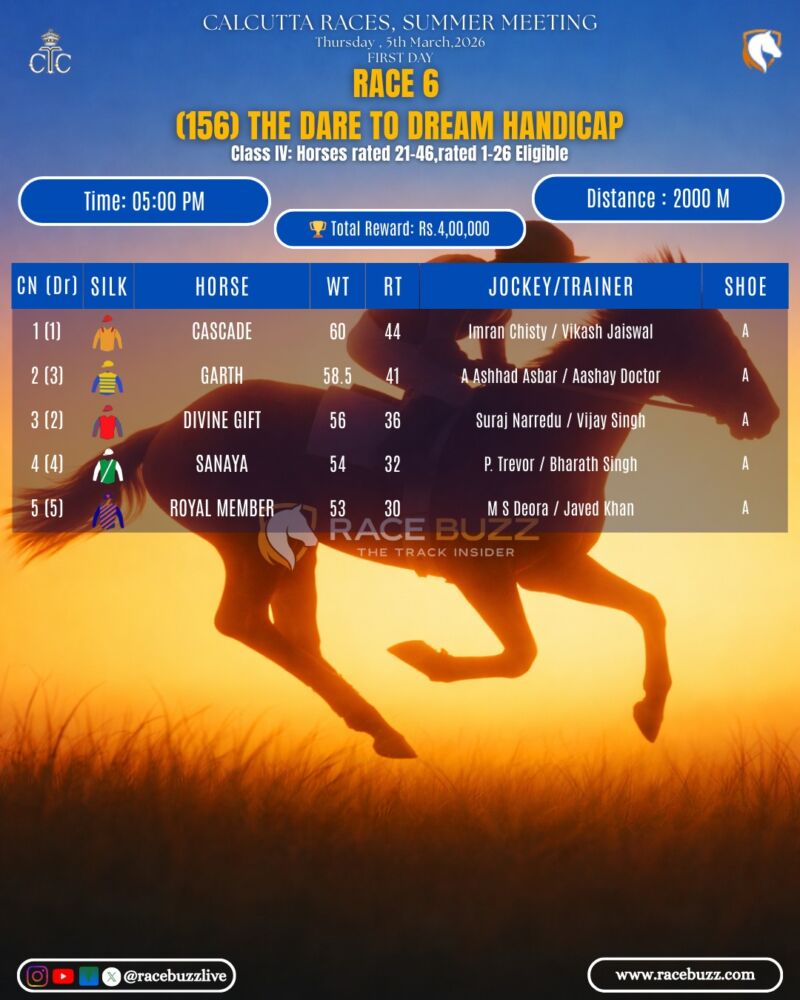 Image for the Tweet beginning: 🌟 Kolkata Races | 05