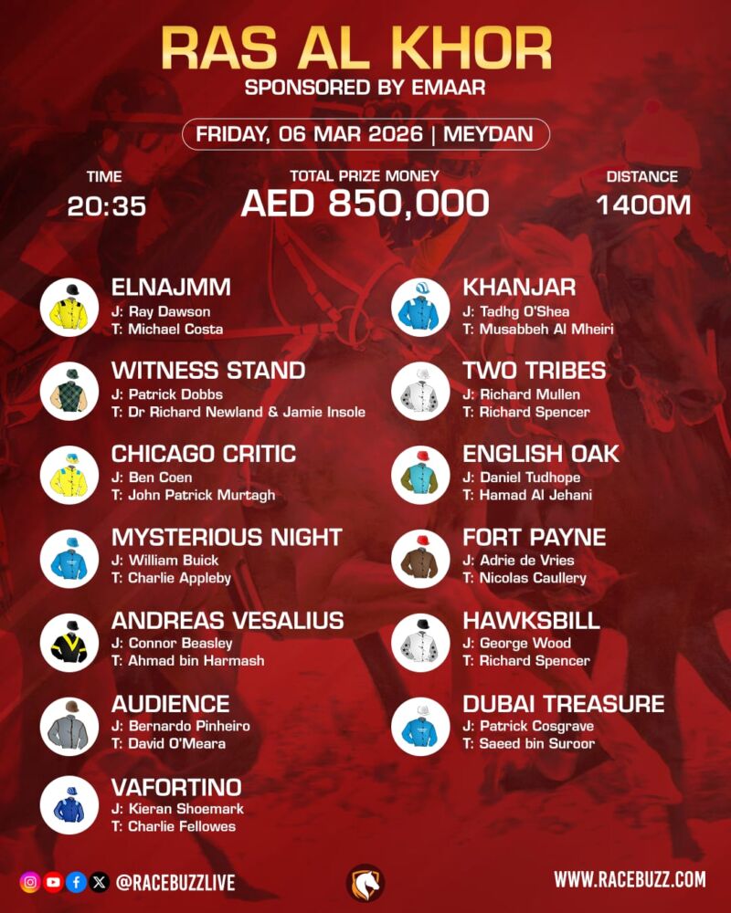 Image for the Tweet beginning: Speed, class, and international talent
