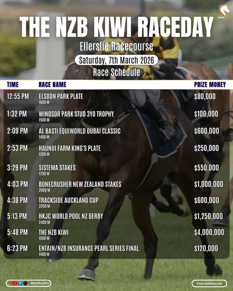 Image for the Tweet beginning: 🏇 New Zealand’s biggest raceday