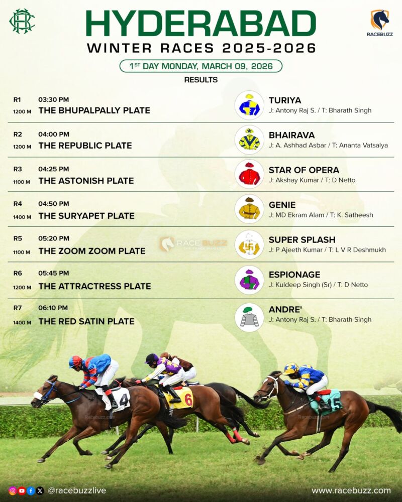 Image for the Tweet beginning: 🏇 HYDERABAD WINTER RACES 2025–26
📍