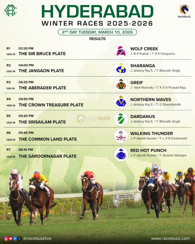 Image for the Tweet beginning: 🏇 Hyderabad Winter Races 2025–2026