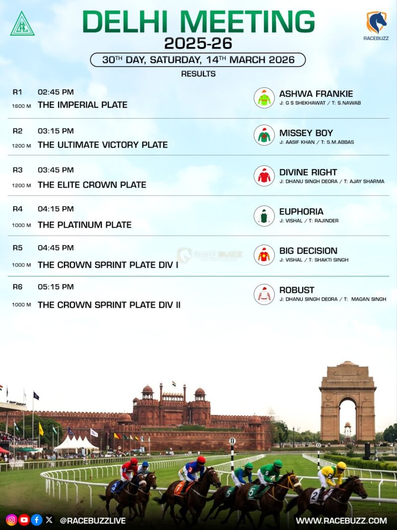 Image for the Tweet beginning: 🏇 Race Day Recap |